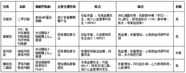 治疗糖尿病：饮食无禁忌时间有限定(图1)