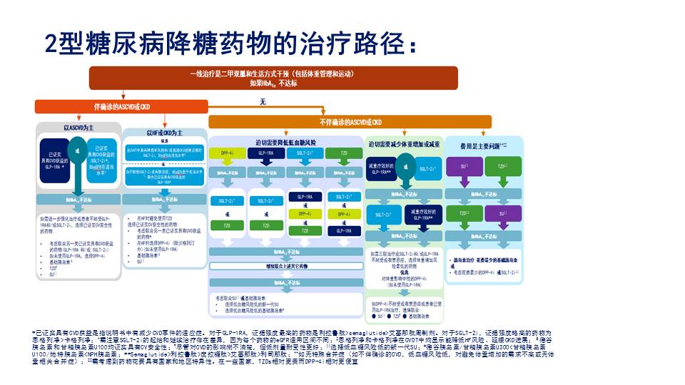 科普：糖尿病危害及防治知多少(图1)