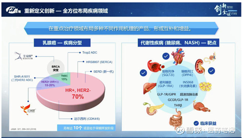 糖尿病用药-标签列表-米内网(图1)