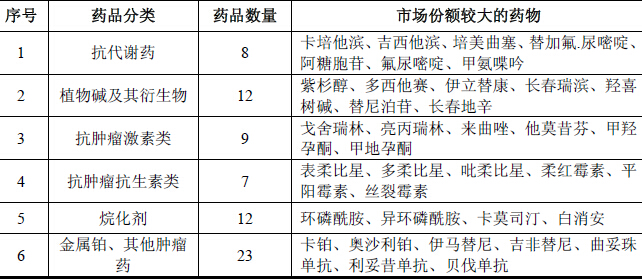 3月1执行！2023最新版医保目录公布14款抗肿瘤药物首次(图1)