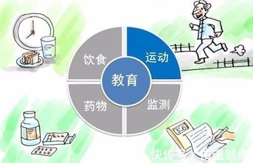 针对糖尿病医生给出专业建议！(图1)