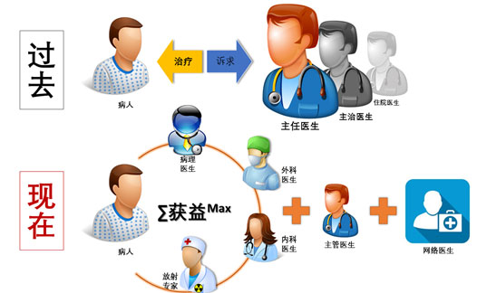 与吸烟强相关这一泌尿系统常见恶性肿瘤迎来临床治疗新阶段(图1)