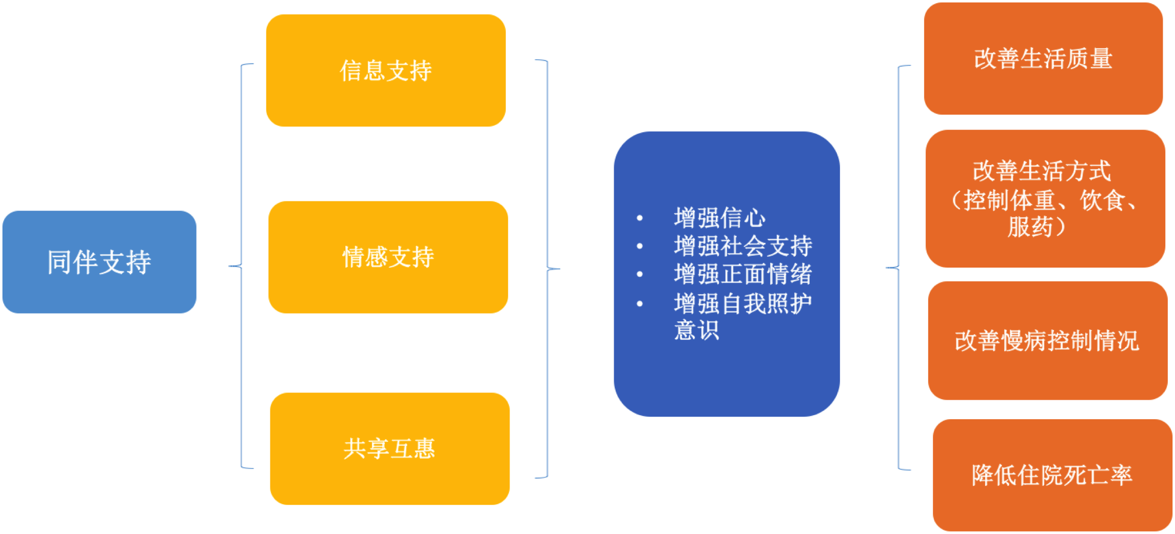 天博tb官网链接“中国最大线上慢病管理平台”方舟云康港交所上市开启互联网医疗新纪元(图1)