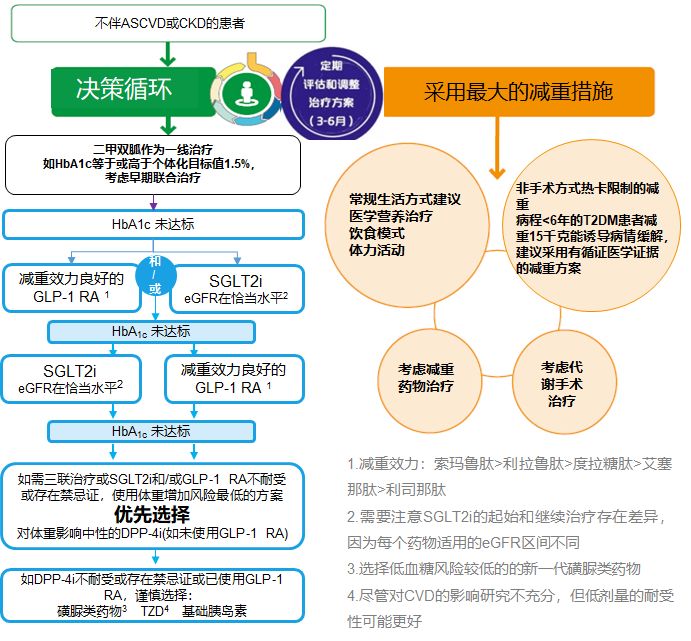 天博tb·体育综合官方网站过去一年糖尿病治疗新进展(图1)